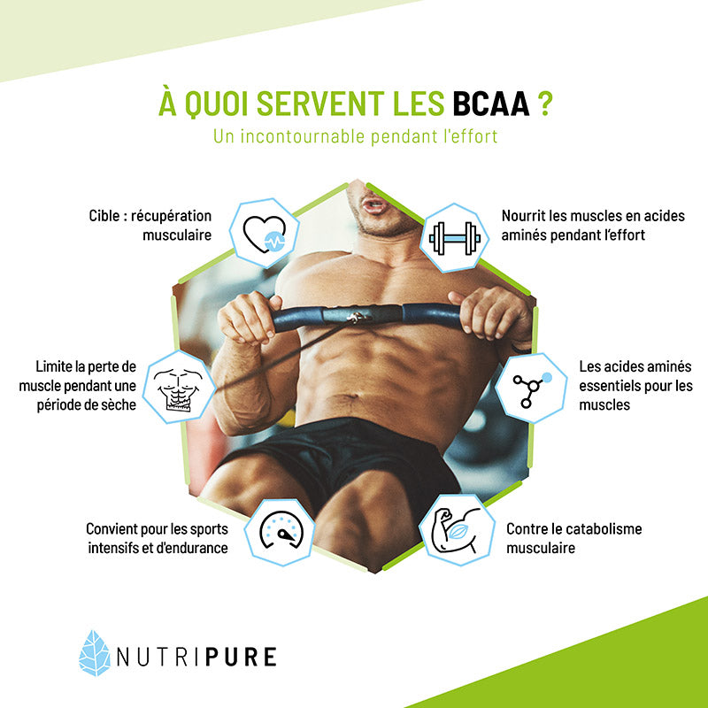 BCAA 2.1.1 Nutripure