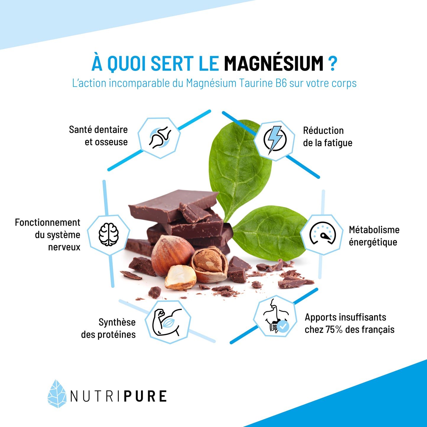 Magnesium Taurine B6-Nutripure