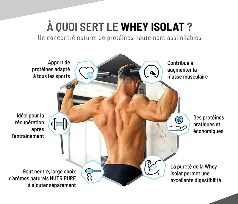 WHEY ISOLATE NATIVE NUTRIPURE